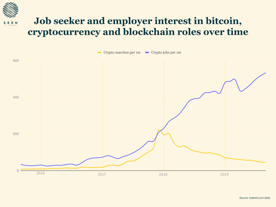 Job seeker growth