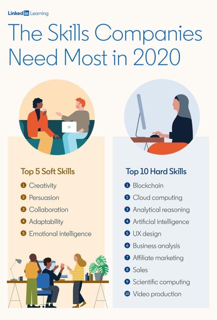 Linkedin Skills LinkedIn skills