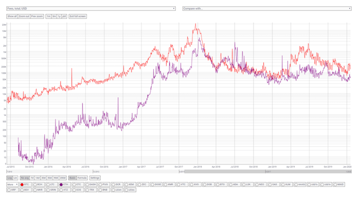 Transaction Costs
