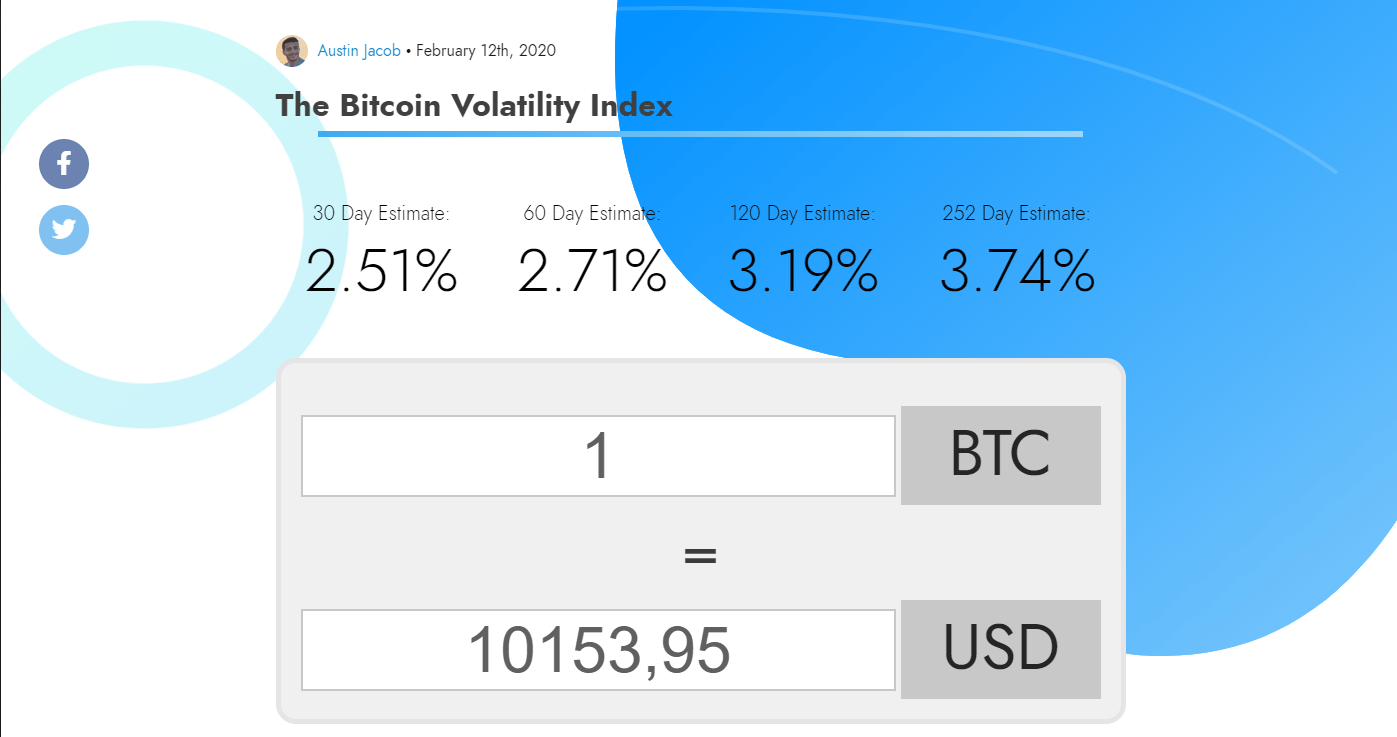 Bitcoin Volatility