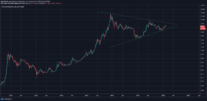 BTCXAU chart