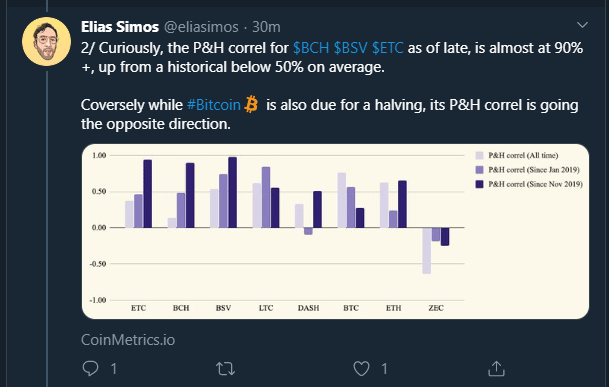 Halving chart 1