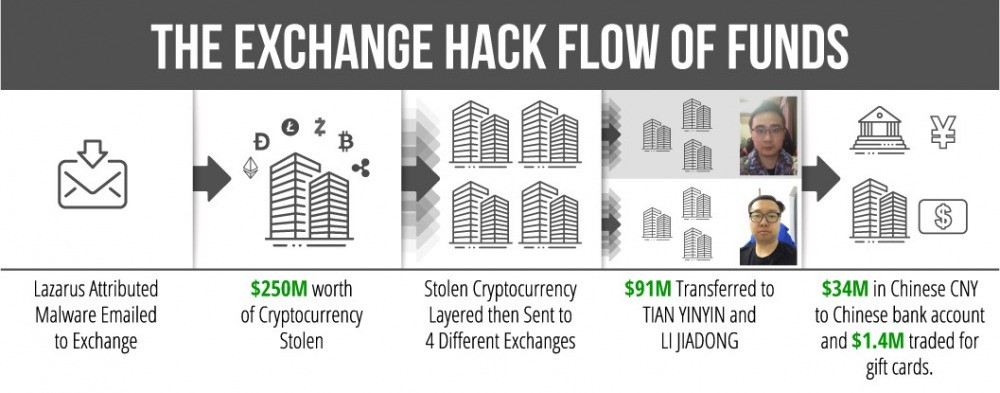 Fund Flow Fund Flow