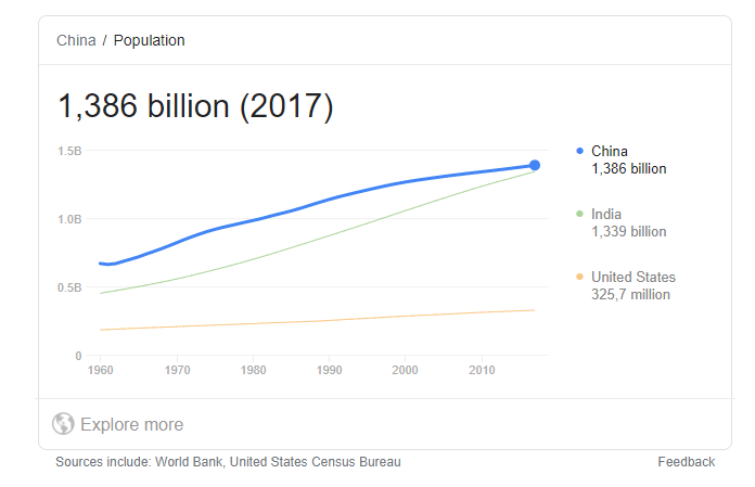 India population