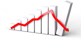 Market crash