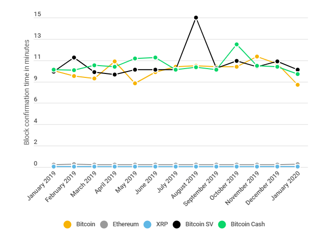 Transaction Times