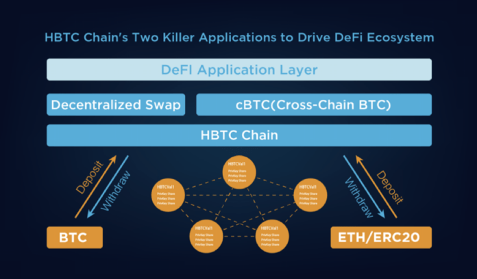 hbtc crypto exchange