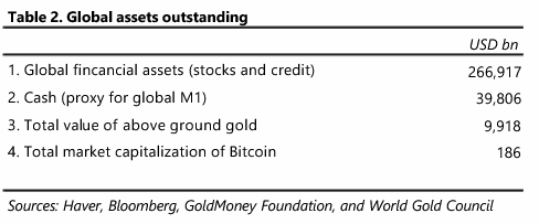 k Bitcoin? Billionaire Fund Manager Paul Tudor Jones Buys Bitcoin: “reminds Me Of Gold”