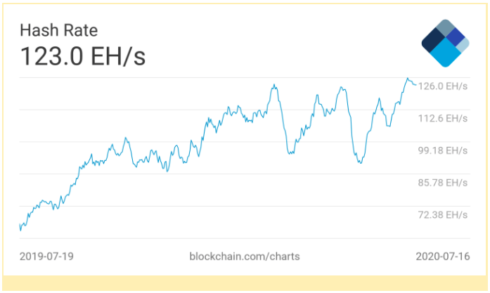 Bitcoin Mining: China Controls Half Of Global Capacity According To Latest Research