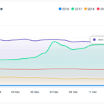 Pasted Into Bitcoin Dashboard From Cryptocoin News Offers An Easy Way To Analyze Historic BTC Data