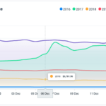 Pasted Into Bitcoin Dashboard From Cryptocoin News Offers An Easy Way To Analyze Historic BTC Data