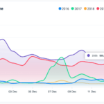 Pasted Into Bitcoin Dashboard From Cryptocoin News Offers An Easy Way To Analyze Historic BTC Data