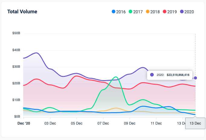 Cryptocoin.new’s Bitcoin Dashboard: An Easy Way To Analyze Historic Btc Data