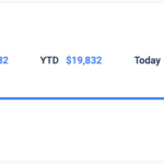 Pasted Into Bitcoin Dashboard From Cryptocoin News Offers An Easy Way To Analyze Historic BTC Data