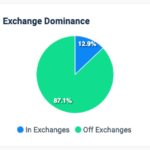 Pasted Into Bitcoin Dashboard From Cryptocoin News Offers An Easy Way To Analyze Historic BTC Data