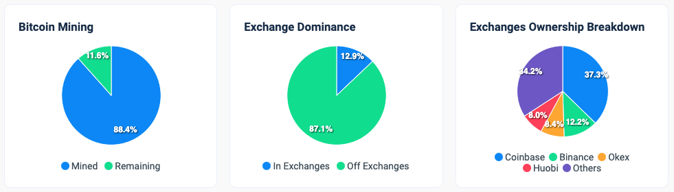 Cryptocoin.new’s Bitcoin Dashboard: An Easy Way To Analyze Historic Btc Data