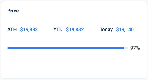 Cryptocoin.new’s Bitcoin Dashboard: An Easy Way To Analyze Historic Btc Data