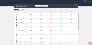 How To Use The Aave Platform: A Complete Guide