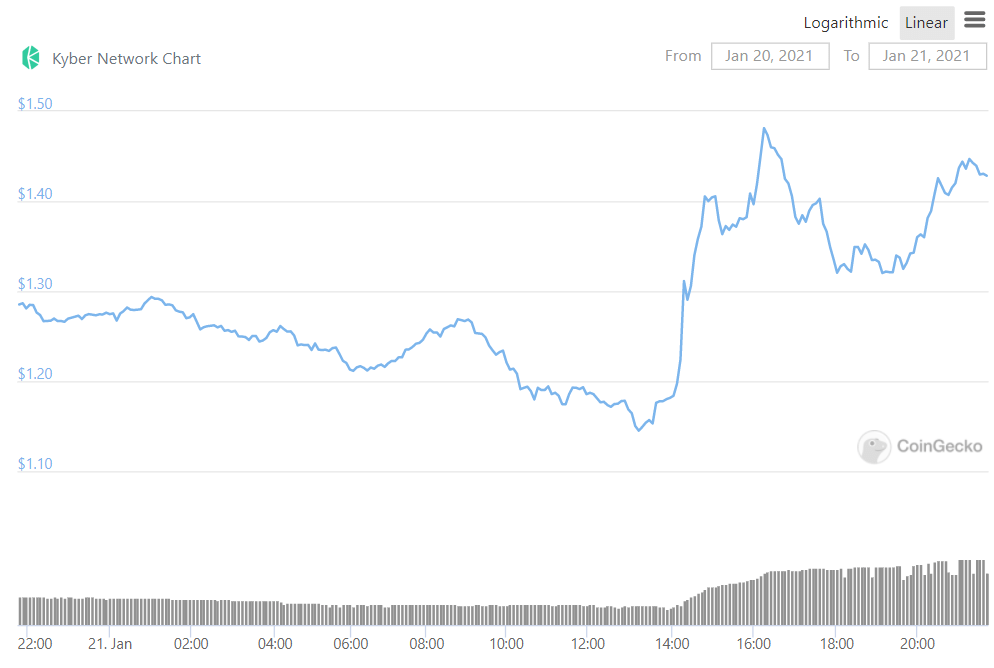 Kyber Network Launches Version 3.0