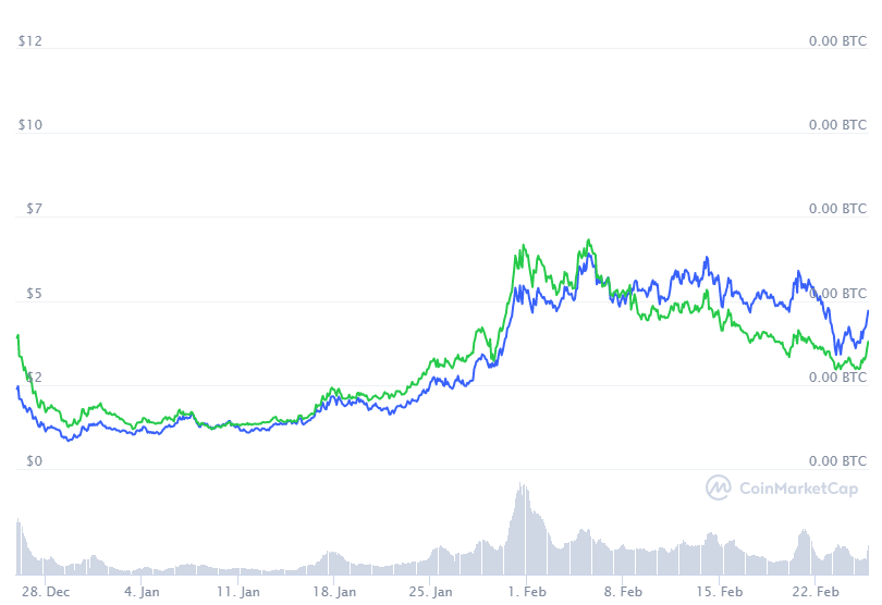 Inch 1inch Exchange Will Ride On The Binance Smart Chain