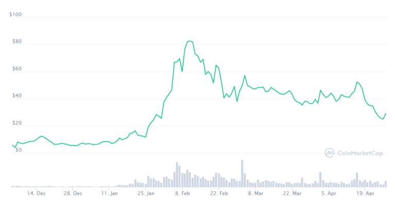 32++ Badger coin market cap Trend