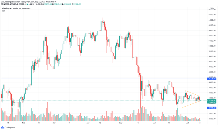 Glassnode Report: Bullrun On The Verge?