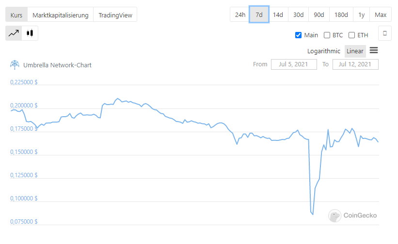 Second Chainswap Exploit Incurs m In Losses