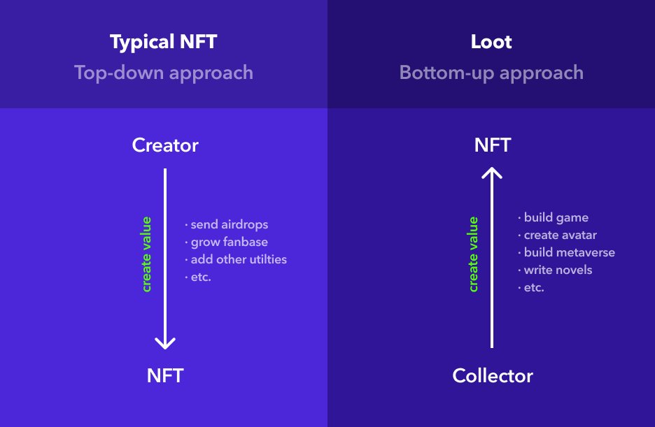 Loot Nft: Everything You Need To Know About The First Community-owned Gaming Project