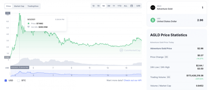 Loot Nft: Everything You Need To Know About The First Community-owned Gaming Project