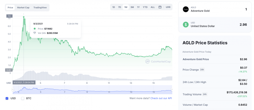 Loot Nft: Everything You Need To Know About The First Community-owned Gaming Project