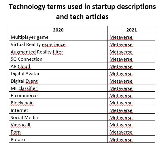 Metaverse Powered By Nfts, The Next Giant Leap In Technology?