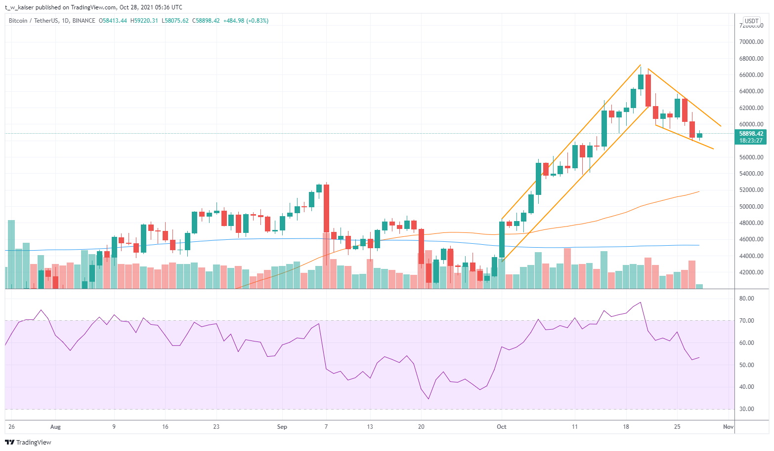 El Salvador Buys The Dip Once More For 420 Btc