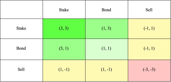  OHM game theory table