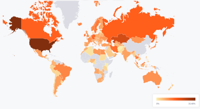 Usa Now Holds Over 1/3 Of Bitcoin’s Total Hashrate