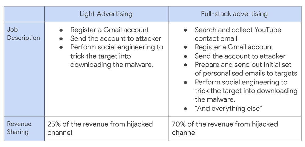 Crypto Scams: Hackers Are Targeting Youtube Channels