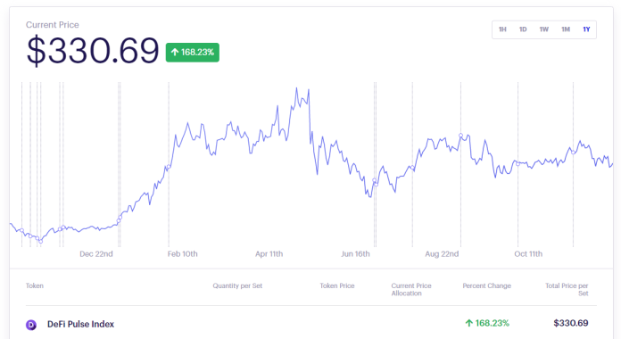 Defipulseindex Active Ethereum Defi Addresses Grow To 4 Million