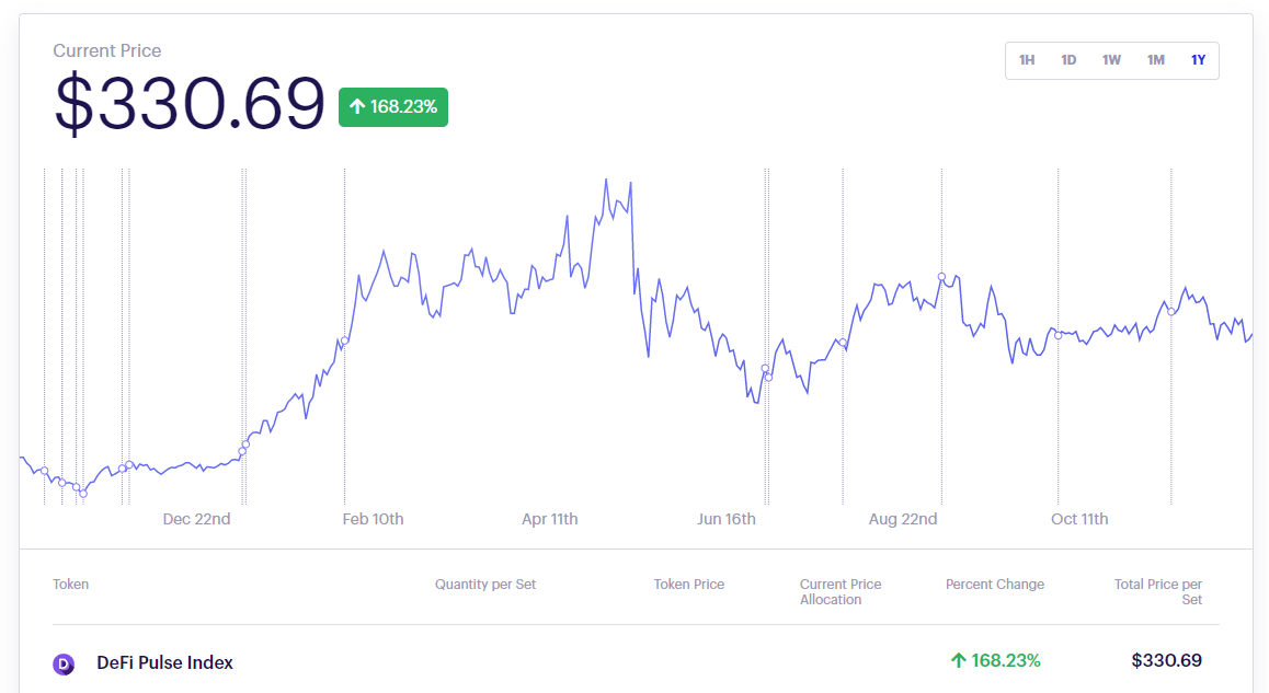 Active Ethereum Defi Addresses Grow To 4 Million