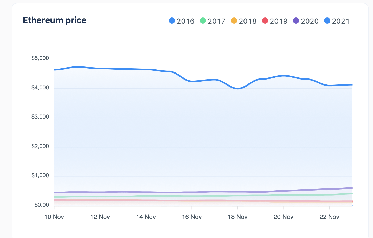 The Cryptocoin.news Dashboard Is Live With Real-time Market Data