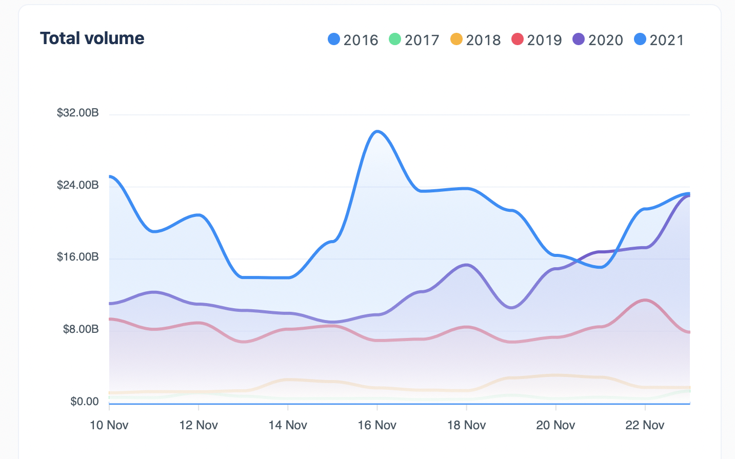 The Cryptocoin.news Dashboard Is Live With Real-time Market Data