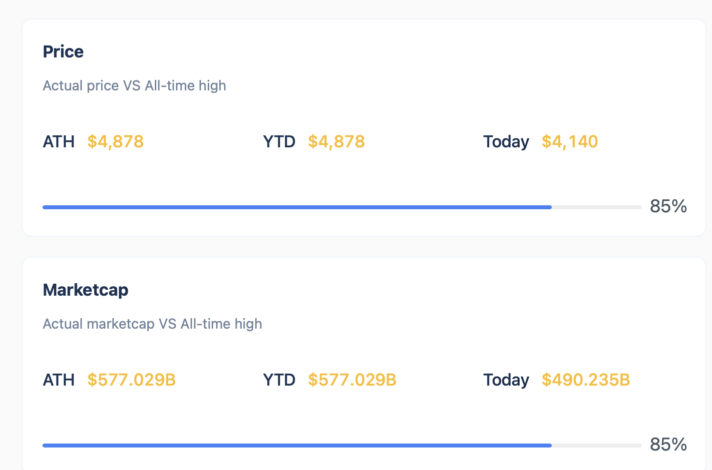 The Cryptocoin.news Dashboard Is Live With Real-time Market Data