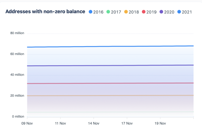 The Cryptocoin.news Dashboard Is Live With Real-time Market Data