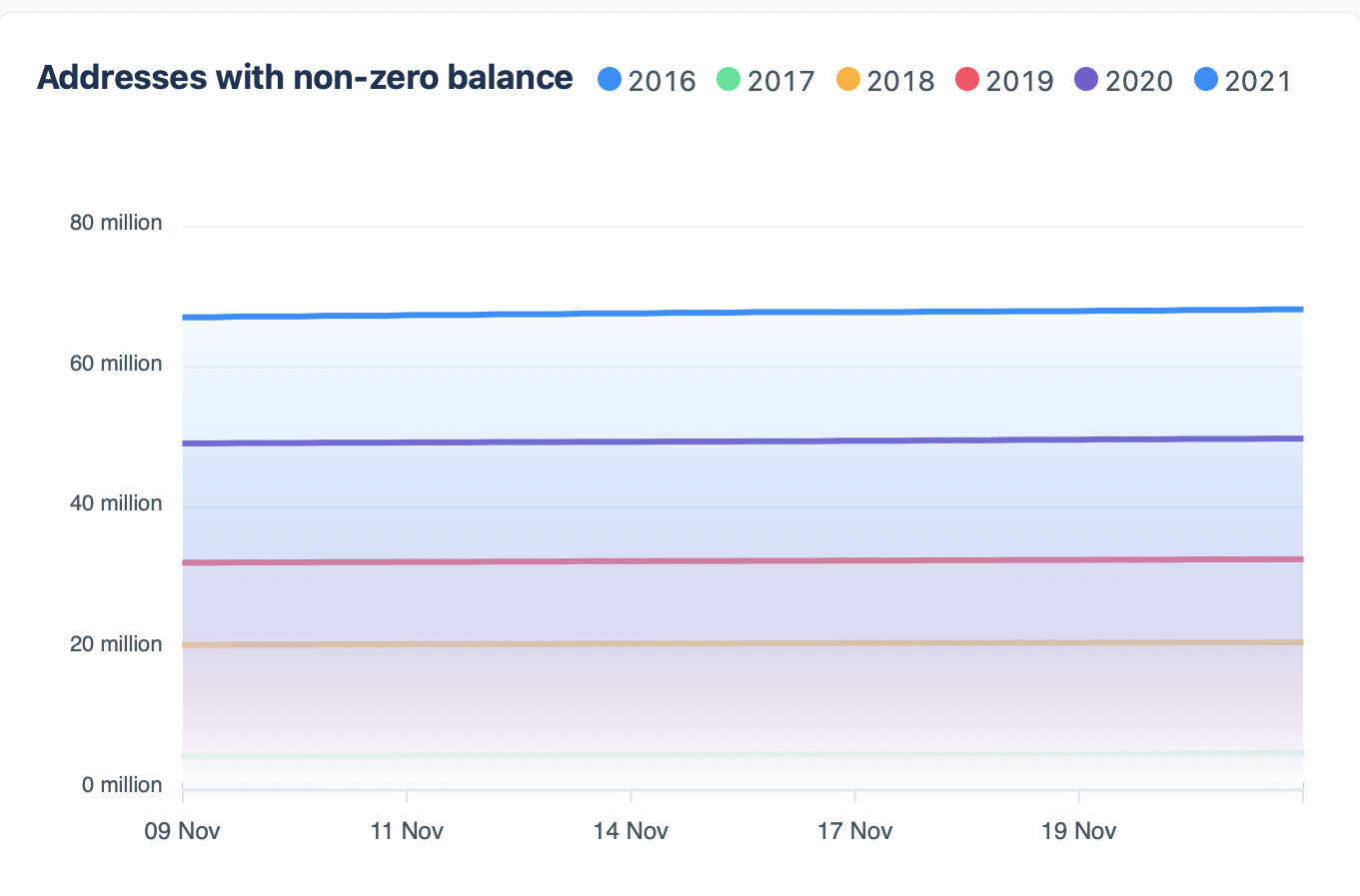 The Cryptocoin.news Dashboard Is Live With Real-time Market Data