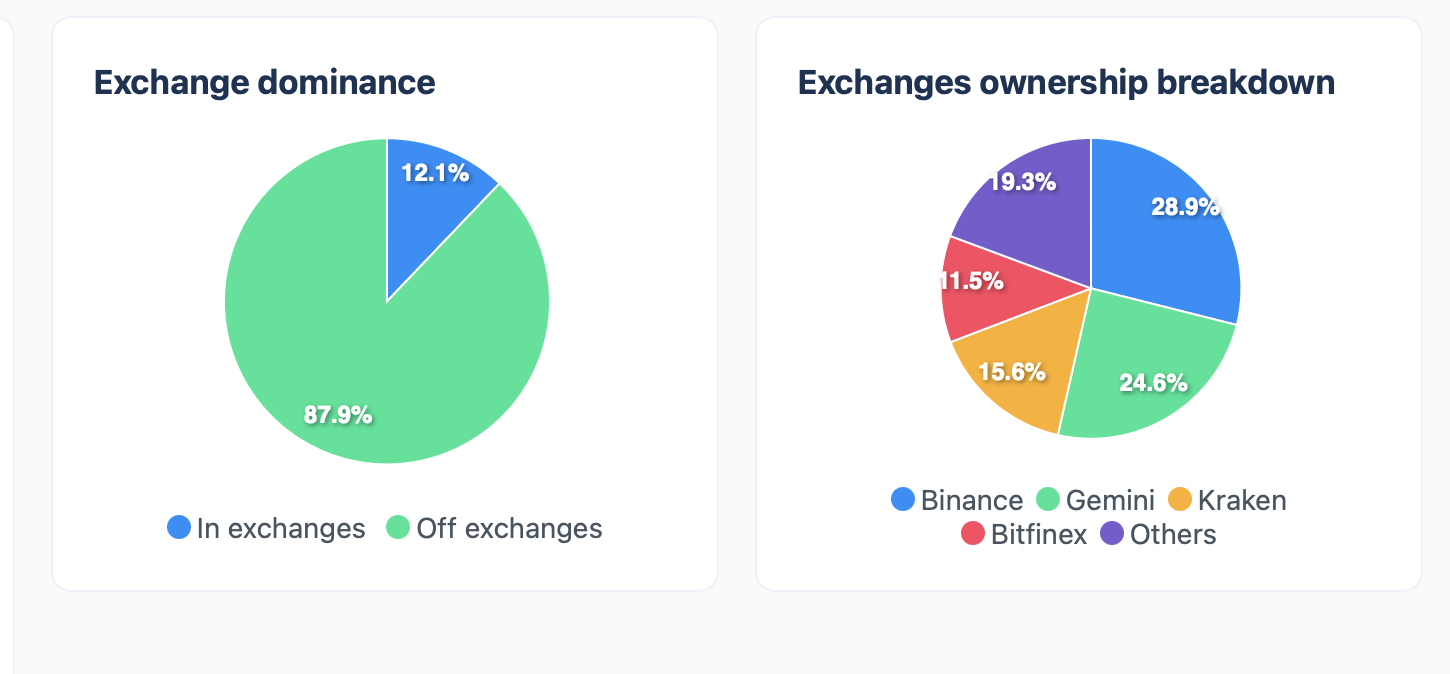 The Cryptocoin.news Dashboard Is Live With Real-time Market Data