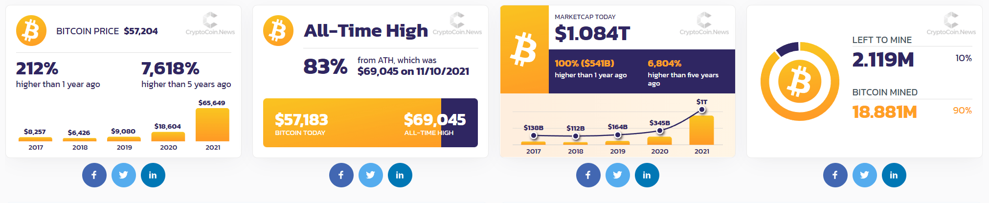 The Cryptocoin.news Dashboard Is Live With Real-time Market Data