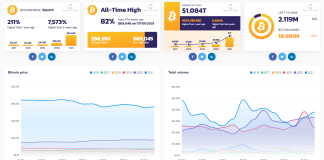 The Cryptocoin.news Dashboard Is Live With Real-time Market Data