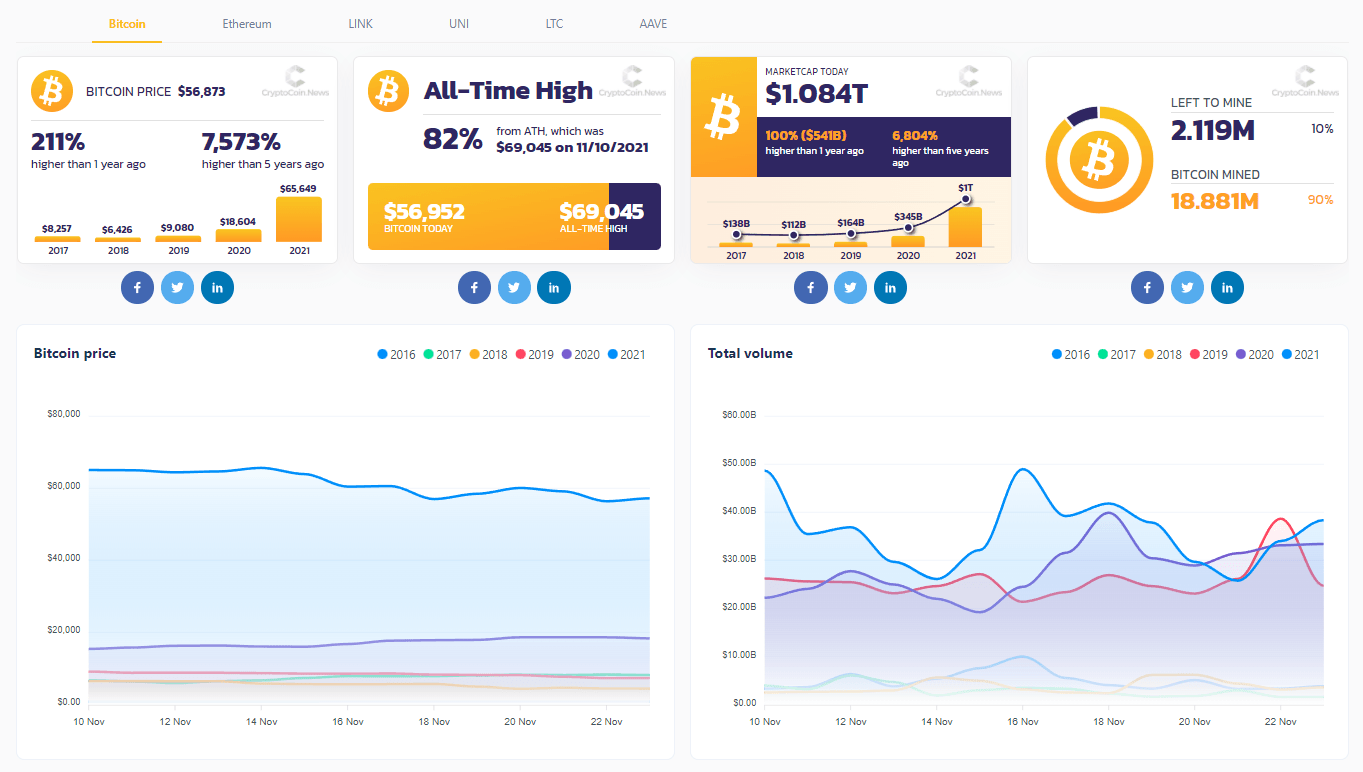 cryptocoin news