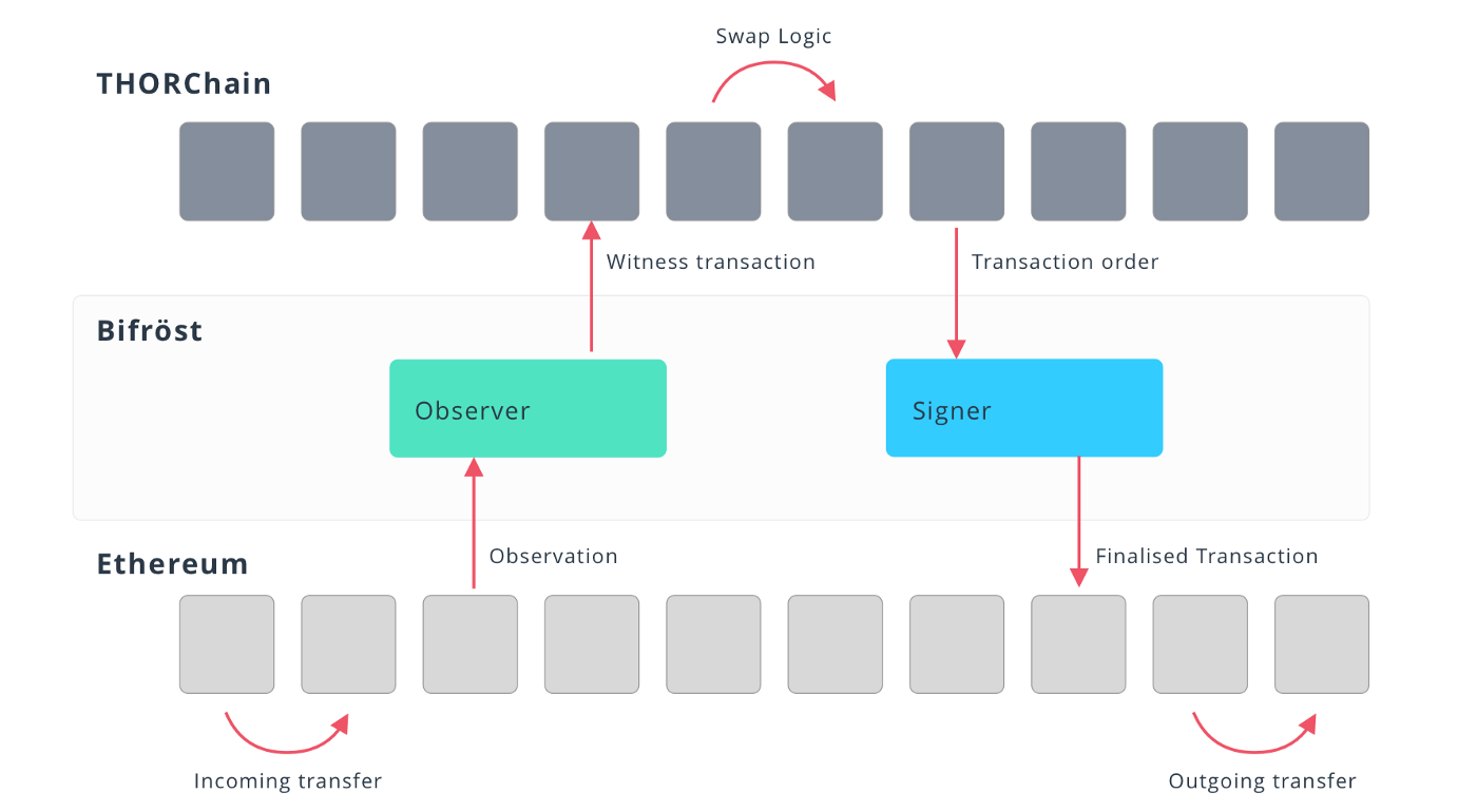 What Is Defispot And How Does It Work?