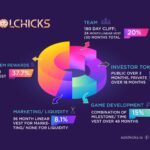 SolChicks Tokenomics