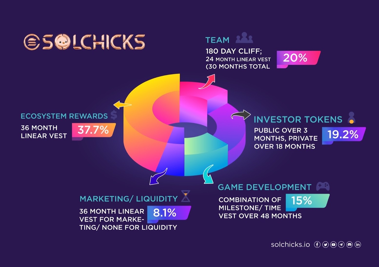 solchicks crypto price