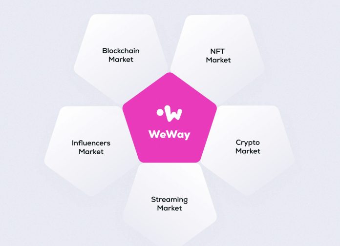 This Is How Weway Disrupts The Creator Economy